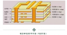    完美的PCB叠层设计，大多遵循了这8个原则