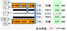HDI电路板（盲、埋孔）板压合以及可制造性问题