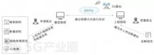 PCB制板厂 5G智慧医疗产品的应用场景有哪些？